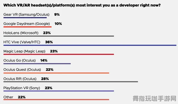 GDC 2025游戏开发者大会已结束37天-GPT-5剧情生成系统-冷门神作推荐-淘宝互动 GDC 2025游戏开发者大会已结束37天-GPT-5剧情生成系统-冷门神作推荐-淘宝互动