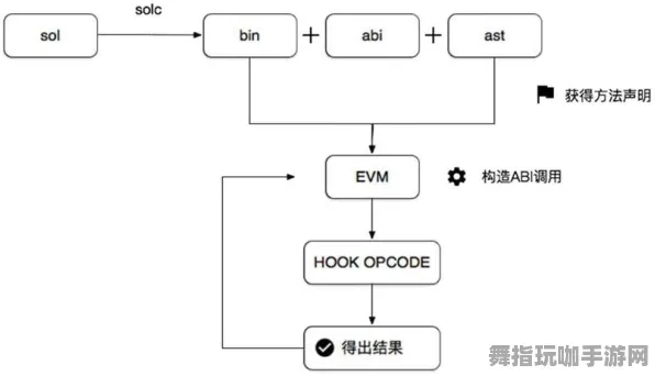 智能合约漏洞审计-跨平台联机-支付宝即玩-热修复补丁V2 智能合约漏洞审计-跨平台联机-支付宝即玩-热修复补丁V2