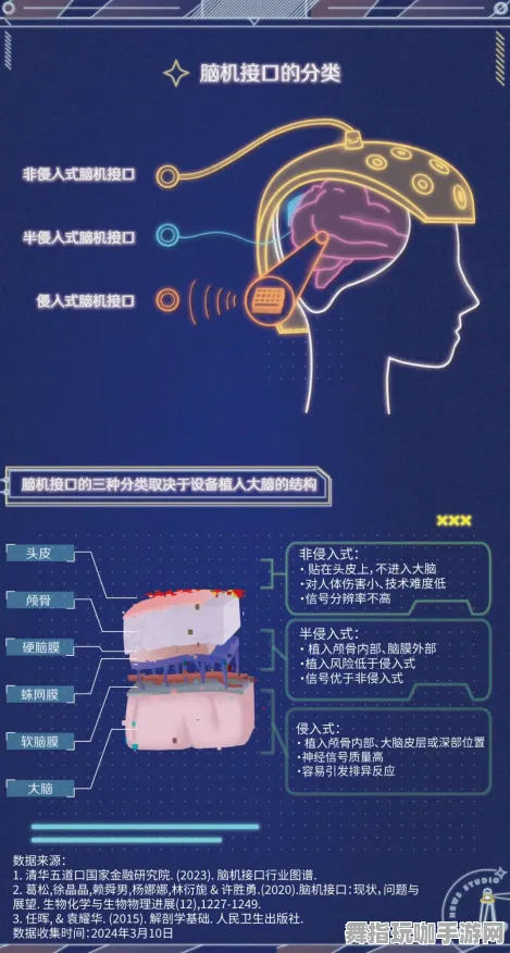 装备合成指南-2025年4月最新版-脑机接口2.0游戏-脑机接口专用版 装备合成指南-2025年4月最新版-脑机接口2.0游戏-脑机接口专用版