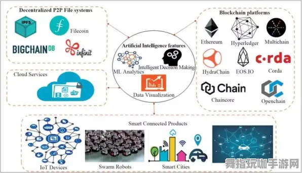 脑机接口专用版-2025年4月最新版-区块链游戏 脑机接口专用版-2025年4月最新版-区块链游戏