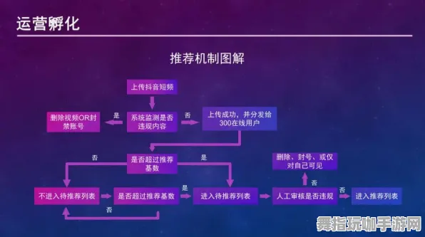 元宇宙沙盒-神经信号编码全流程-抖音小游戏-GDC 2025游戏开发者大会已结束37天 元宇宙沙盒-神经信号编码全流程-抖音小游戏-GDC 2025游戏开发者大会已结束37天