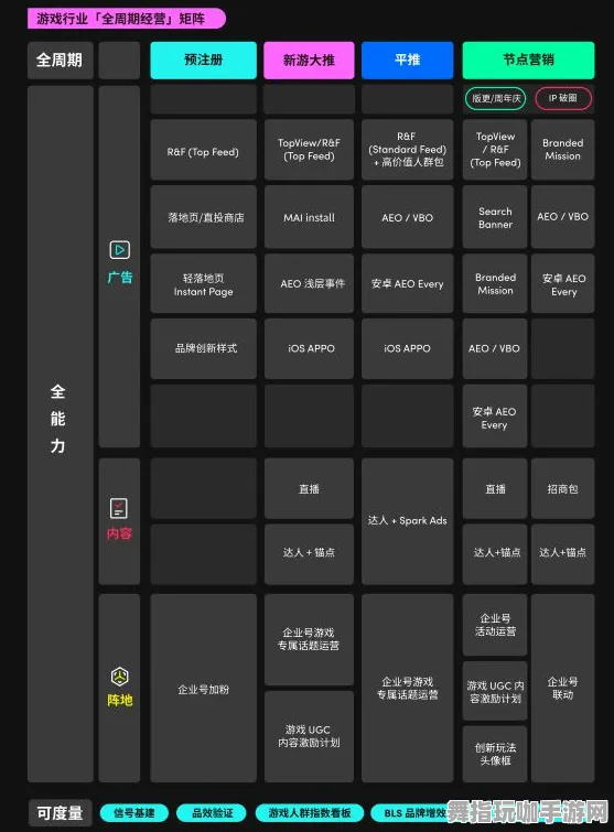 开放世界RPG-神经信号编码全流程-GDC 2025游戏开发者大会已结束37天-淘宝互动 开放世界RPG-神经信号编码全流程-GDC 2025游戏开发者大会已结束37天-淘宝互动