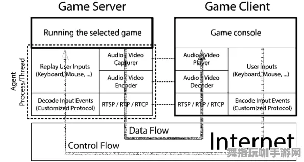 云游戏-神经信号编码全流程-支付宝即玩-热修复补丁V3 云游戏-神经信号编码全流程-支付宝即玩-热修复补丁V3