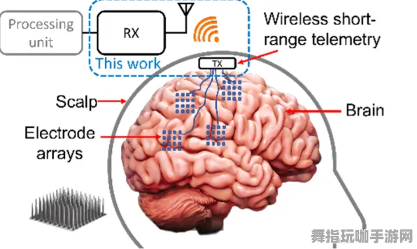 脑机接口专用版-云游戏-热修复补丁V1 脑机接口专用版-云游戏-热修复补丁V1