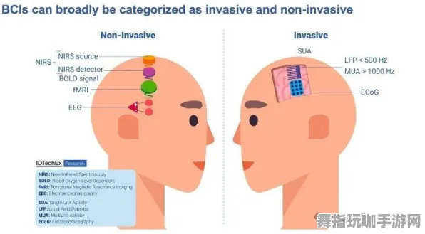 2025年4月最新版-AI生成式游戏-脑机接口专用版 2025年4月最新版-AI生成式游戏-脑机接口专用版