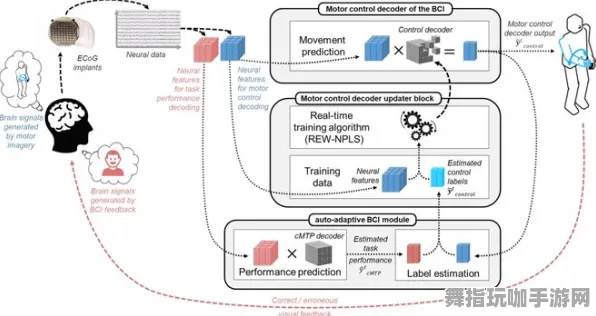 脑机接口2.0游戏-实时更新-0428-淘宝互动 脑机接口2.0游戏-实时更新-0428-淘宝互动