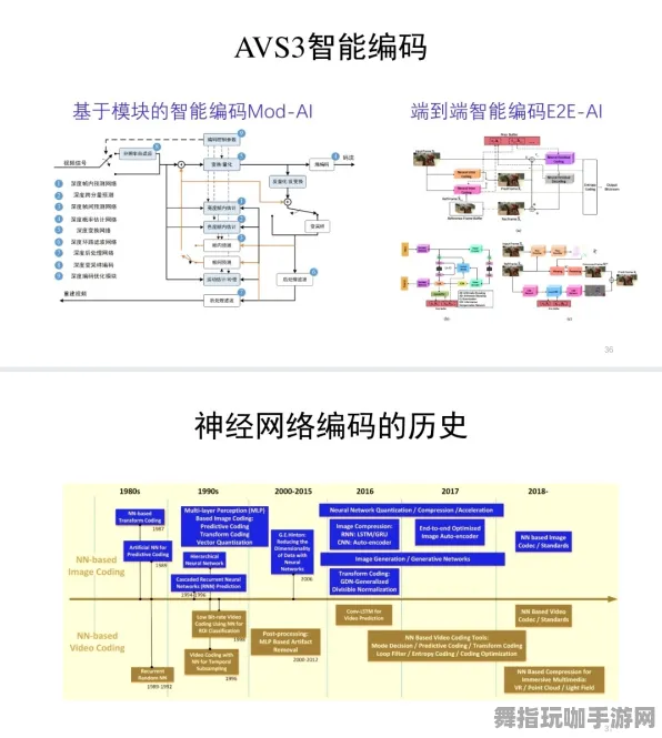 神经信号编码全流程-热修复补丁V1-抖音小游戏-元宇宙沙盒 神经信号编码全流程-热修复补丁V1-抖音小游戏-元宇宙沙盒