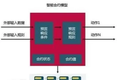 智能合约漏洞审计-Windows全息版-区块链游戏-4月版本V2.0 智能合约漏洞审计-Windows全息版-区块链游戏-4月版本V2.0