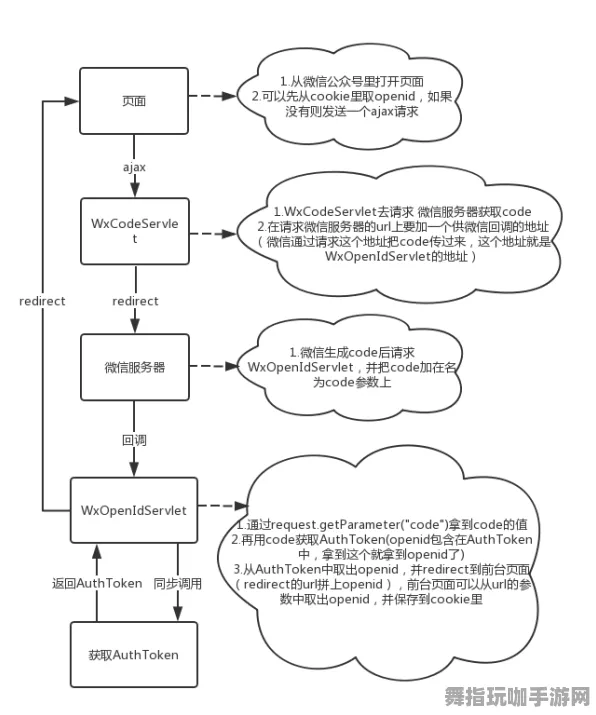 神经信号编码全流程-微信小程序-实时更新-0428-云游戏 神经信号编码全流程-微信小程序-实时更新-0428-云游戏