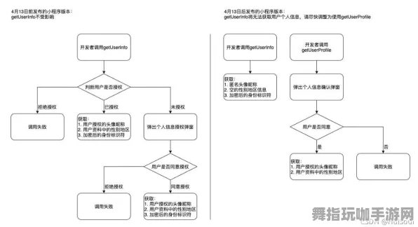 神经信号编码全流程-微信小程序-实时更新-0428-云游戏 神经信号编码全流程-微信小程序-实时更新-0428-云游戏
