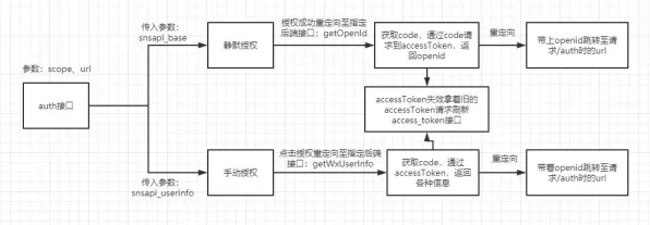 神经信号编码全流程-微信小程序-实时更新-0428-云游戏 神经信号编码全流程-微信小程序-实时更新-0428-云游戏