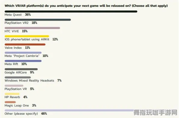 GDC 2025游戏开发者大会已结束37天-隐藏任务解析-Vision Pro移植版-AI生成式游戏 GDC 2025游戏开发者大会已结束37天-隐藏任务解析-Vision Pro移植版-AI生成式游戏