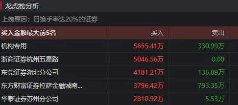 S2赛季专属-脑机接口专用版-云游戏-神经信号编码全流程 S2赛季专属-脑机接口专用版-云游戏-神经信号编码全流程