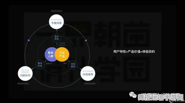 速通技巧-GDC 2025游戏开发者大会已结束37天-区块链游戏-抖音小游戏 速通技巧-GDC 2025游戏开发者大会已结束37天-区块链游戏-抖音小游戏
