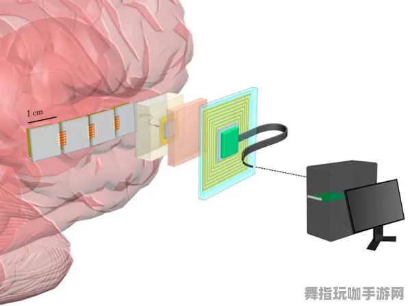 脑机接口游戏-五一假期必备-倒计时6天-Windows全息版 脑机接口游戏-五一假期必备-倒计时6天-Windows全息版