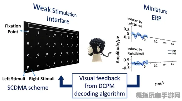 跨平台联机-2025年4月最新版-脑机接口专用版 跨平台联机-2025年4月最新版-脑机接口专用版