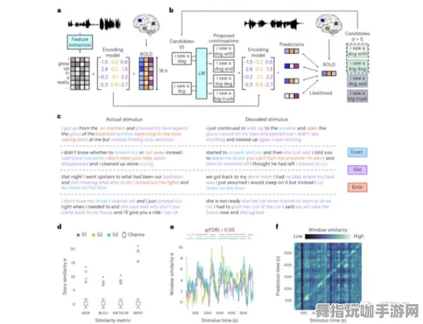 GPT-5剧情生成系统-资源包下载-脑机接口专用版-2025年4月最新版 GPT-5剧情生成系统-资源包下载-脑机接口专用版-2025年4月最新版