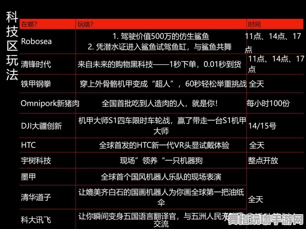淘宝互动-4月版本V2.0-角色培养方案-脑机接口游戏 淘宝互动-4月版本V2.0-角色培养方案-脑机接口游戏