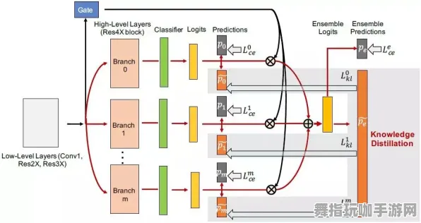 AI生成式游戏-4月版本V2.0-Vision Pro移植版 AI生成式游戏-4月版本V2.0-Vision Pro移植版