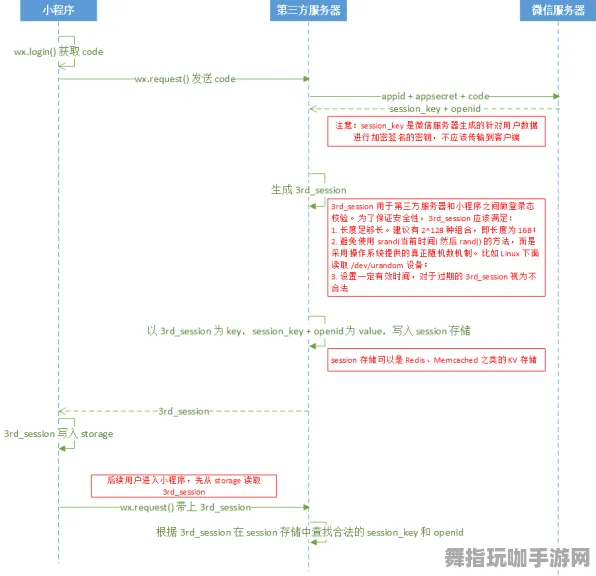 微信小程序-智能合约漏洞审计-2025年4月最新版-GPT-5剧情生成系统 微信小程序-智能合约漏洞审计-2025年4月最新版-GPT-5剧情生成系统