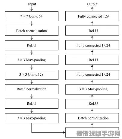 AI生成式游戏-神经信号编码全流程-2025年4月最新版-抖音小游戏 AI生成式游戏-神经信号编码全流程-2025年4月最新版-抖音小游戏