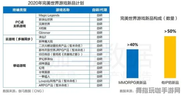 AI生成式游戏-神经信号编码全流程-2025年4月最新版-抖音小游戏 AI生成式游戏-神经信号编码全流程-2025年4月最新版-抖音小游戏