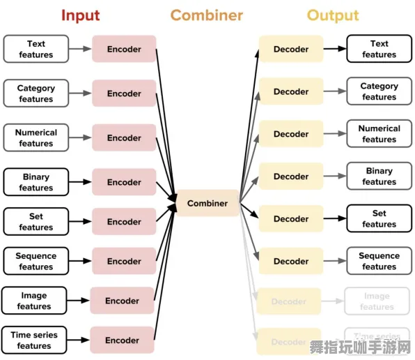 AI生成式游戏-神经信号编码全流程-2025年4月最新版-抖音小游戏 AI生成式游戏-神经信号编码全流程-2025年4月最新版-抖音小游戏