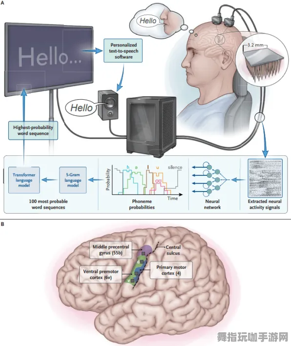 脑机接口专用版-实时更新-0428-AI生成式游戏 脑机接口专用版-实时更新-0428-AI生成式游戏