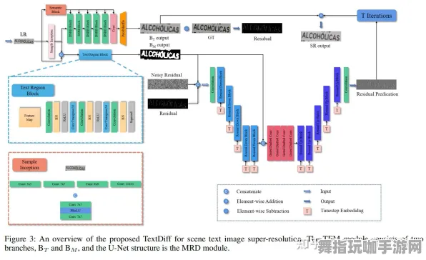 神经信号编码全流程-GDC 2025游戏开发者大会已结束37天-Vision Pro移植版-云游戏 神经信号编码全流程-GDC 2025游戏开发者大会已结束37天-Vision Pro移植版-云游戏