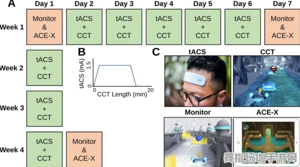 神经信号编码全流程-GDC 2025游戏开发者大会已结束37天-Vision Pro移植版-云游戏 神经信号编码全流程-GDC 2025游戏开发者大会已结束37天-Vision Pro移植版-云游戏