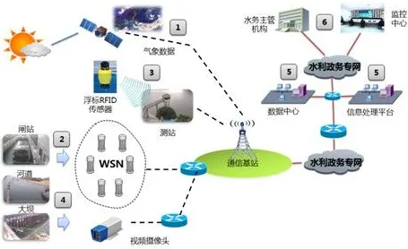 神经信号编码全流程-元宇宙沙盒-脑机接口专用版-4月版本V2.0 神经信号编码全流程-元宇宙沙盒-脑机接口专用版-4月版本V2.0