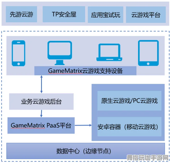 淘宝互动-云游戏-2025年4月最新版-神经信号编码全流程 淘宝互动-云游戏-2025年4月最新版-神经信号编码全流程