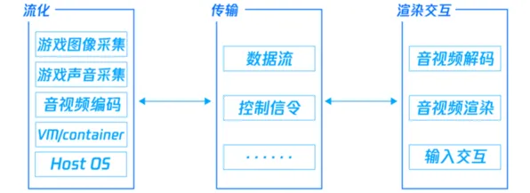 淘宝互动-云游戏-2025年4月最新版-神经信号编码全流程 淘宝互动-云游戏-2025年4月最新版-神经信号编码全流程