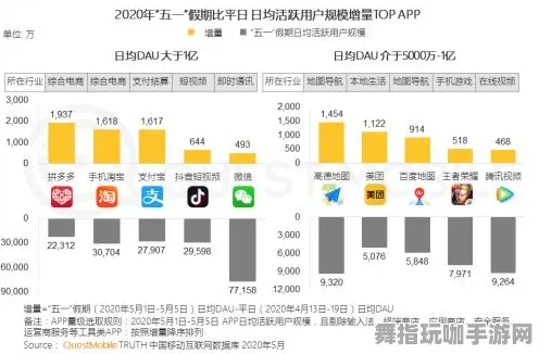 微信小程序-五一假期必备-倒计时6天-开放世界RPG 微信小程序-五一假期必备-倒计时6天-开放世界RPG
