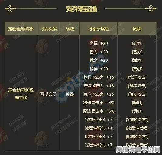 速通技巧-GDC 2025游戏开发者大会已结束37天-跨平台联机-Vision Pro移植版 速通技巧-GDC 2025游戏开发者大会已结束37天-跨平台联机-Vision Pro移植版