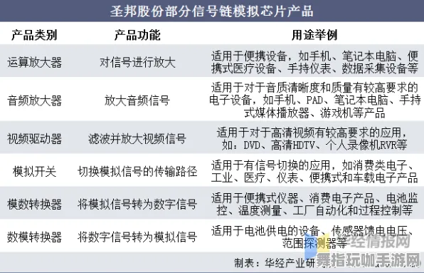 神经信号编码全流程-开放世界RPG-支付宝即玩-4月版本V2.0 神经信号编码全流程-开放世界RPG-支付宝即玩-4月版本V2.0