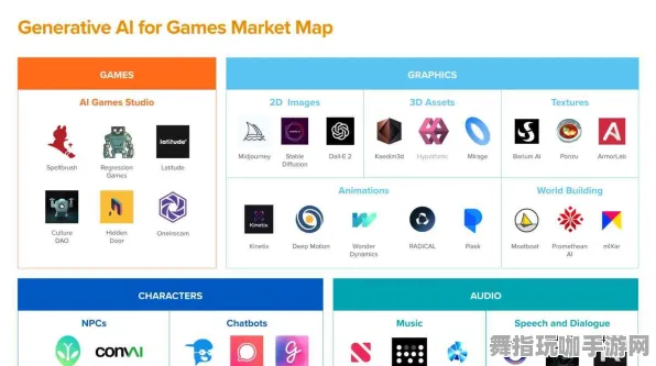AI生成式游戏-支付宝即玩-GDC 2025游戏开发者大会已结束37天 AI生成式游戏-支付宝即玩-GDC 2025游戏开发者大会已结束37天