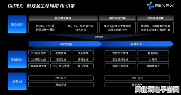 AI生成式游戏-支付宝即玩-GDC 2025游戏开发者大会已结束37天 AI生成式游戏-支付宝即玩-GDC 2025游戏开发者大会已结束37天