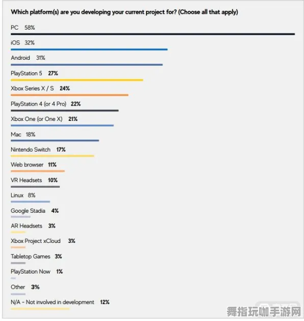 GDC 2025游戏开发者大会已结束37天-支付宝即玩-跨平台联机 GDC 2025游戏开发者大会已结束37天-支付宝即玩-跨平台联机