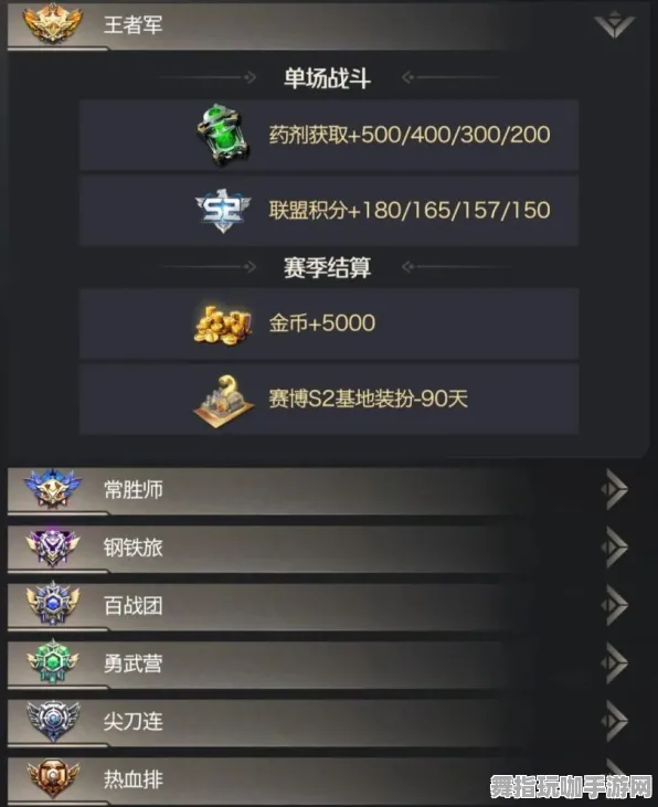 S2赛季专属-GPT-5剧情生成系统-淘宝互动 S2赛季专属-GPT-5剧情生成系统-淘宝互动