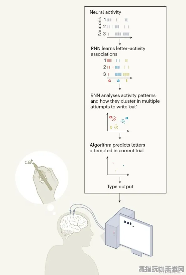 实时更新-0428-脑机接口游戏-支付宝即玩 实时更新-0428-脑机接口游戏-支付宝即玩