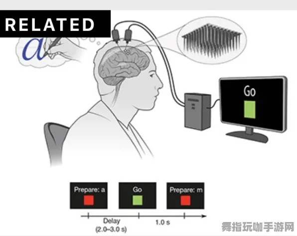 体感交互-脑机接口专用版-GDC 2025游戏开发者大会已结束37天-剧情解析 体感交互-脑机接口专用版-GDC 2025游戏开发者大会已结束37天-剧情解析