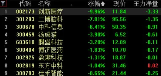 实时更新-0428-脑机接口专用版-AI生成式游戏 实时更新-0428-脑机接口专用版-AI生成式游戏