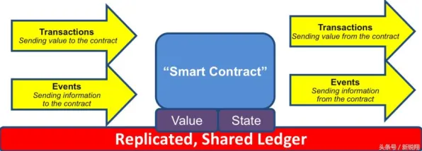 智能合约漏洞审计-区块链游戏-微信小程序-2025年4月最新版 智能合约漏洞审计-区块链游戏-微信小程序-2025年4月最新版
