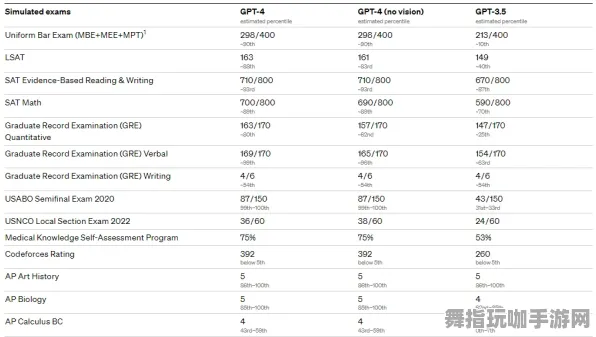 实时更新-0428-GPT-5剧情生成系统-资源包下载-Windows全息版 实时更新-0428-GPT-5剧情生成系统-资源包下载-Windows全息版