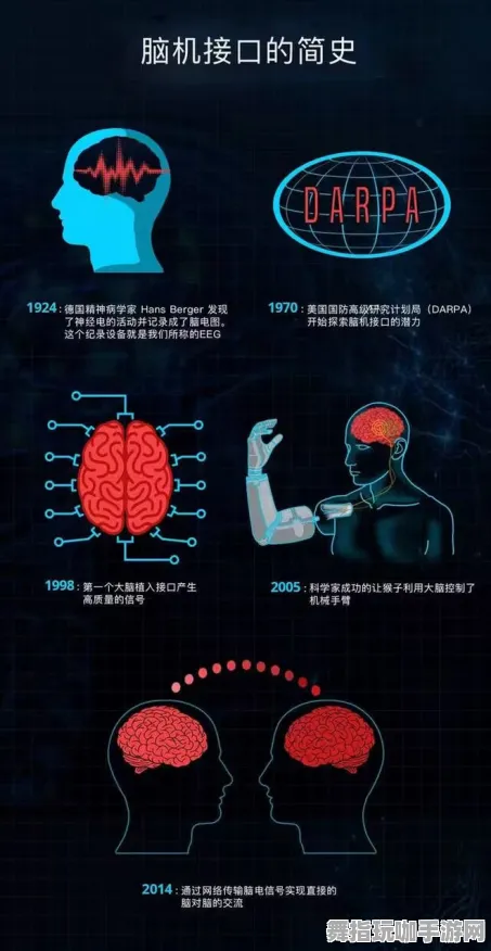 五一假期必备-倒计时6天-脑机接口专用版-AI生成式游戏 五一假期必备-倒计时6天-脑机接口专用版-AI生成式游戏