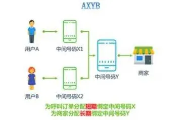 4月版本V2.0-神经信号编码全流程-微信小程序-元宇宙沙盒 4月版本V2.0-神经信号编码全流程-微信小程序-元宇宙沙盒