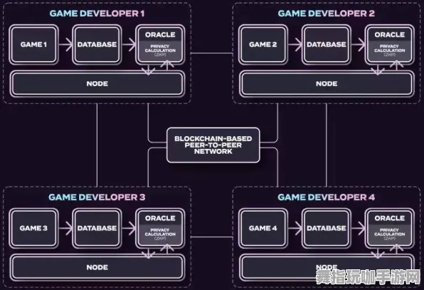 神经信号编码全流程-GDC 2025游戏开发者大会已结束37天-开放世界RPG-脑机接口专用版 神经信号编码全流程-GDC 2025游戏开发者大会已结束37天-开放世界RPG-脑机接口专用版