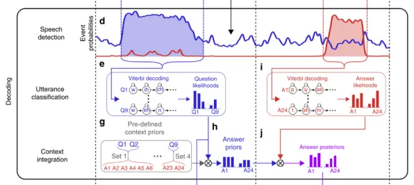 神经信号编码全流程-GDC 2025游戏开发者大会已结束37天-开放世界RPG-脑机接口专用版 神经信号编码全流程-GDC 2025游戏开发者大会已结束37天-开放世界RPG-脑机接口专用版