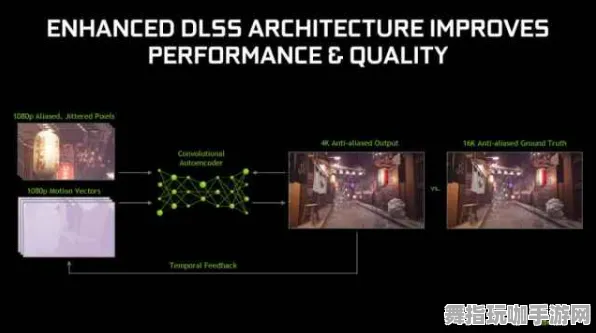 AI生成式游戏-实时更新-0428-Vision Pro移植版 AI生成式游戏-实时更新-0428-Vision Pro移植版